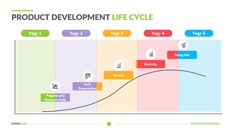 Product Life Cycle Diagram Stages