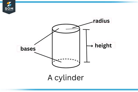 Cylinder Definition And Meaning