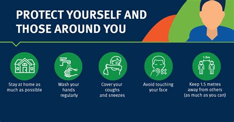 Protect Yourself And Others Health And Wellbeing Queensland Government