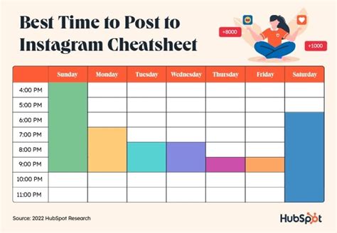 When Is The Best Time To Post On Instagram In 2023 Cheat Sheet