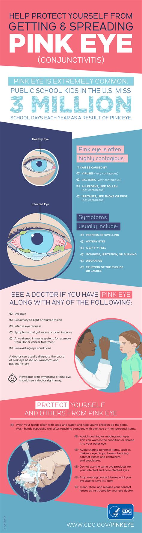 Conjunctivitis Help Protect Yourself From Getting And Spreading Pink