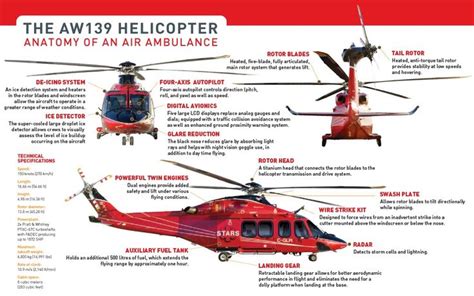 Anatomy Of An Air Ambulanz Helicopter Fleet Ambulance