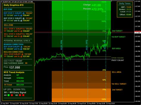 Forex Time Zone Indicator Mt4 Forex Robot Signals