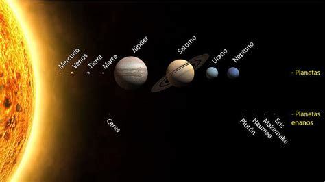 Planetas Por TamaÑo Todo Lo Que Deberías Saber De Ellos