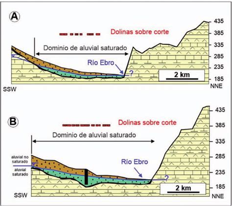 A y B Cortes geológicos generales de dos secciones transversales de