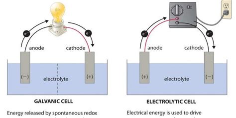 Perbedaan Sel Volta Dan Sel Elektrolisis Beserta Penerapannya Harapan