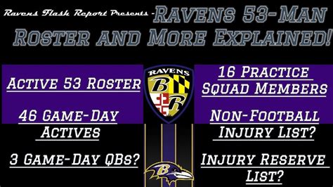 Ravens 53 Man Roster Explained Youtube
