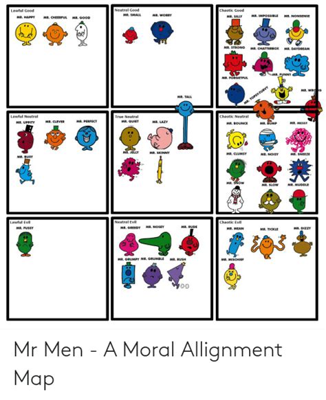 Mr Men A Moral Allignment Map Alignment Charts Meme On Meme