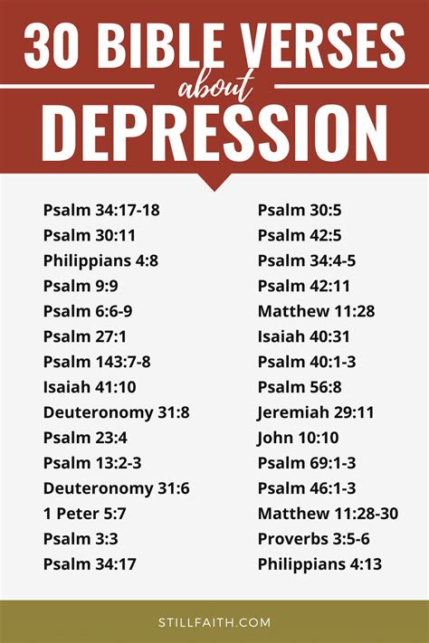 121 Bible Verses About Depression Kjv