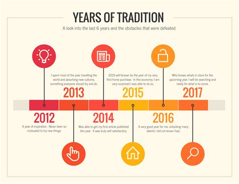 The Year Of Traditional Info Graphics
