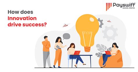 How does Innovation drive success? - Payswiff