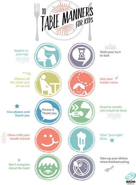 teaching kids manners  table manners printable