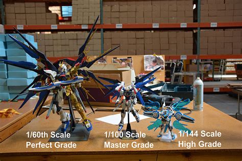 Gundam Model Grades