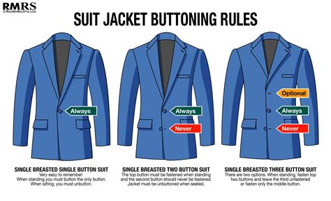 How To Button Your Suits Like A Real Boss Info Graphicspicture