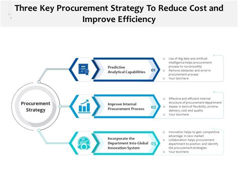 Three Key Procurement Strategy To Reduce Cost And Improve Efficiency