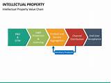 Intellectual Property Management Plan