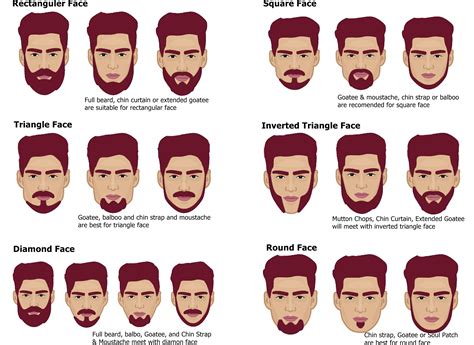 How To Shave Different Beard Styles Beardstyleshq