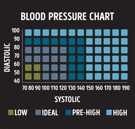 無料ダウンロード！ √ 150 Over 100 Blood Pressure Reading 205821 150100 Blood