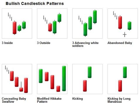 Trading Reversals Using Bullish Reversal Candlestick Patterns Forex Academy