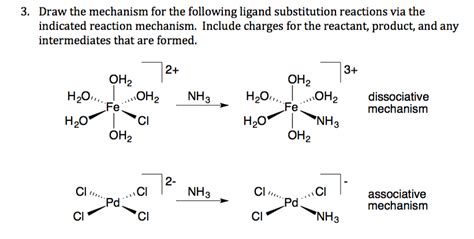 Charge Of Nh3 Ligand Ib Chemistry On Crystal Field Theory And