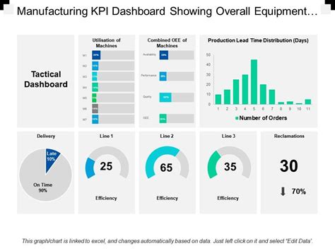 Free Production Kpi Dashboard Excel Template
