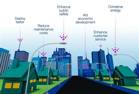What Are Iot Smart Cities And Their Benefits 7wdata