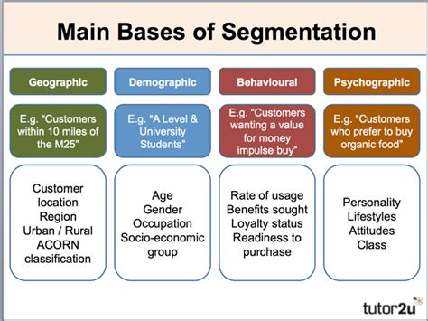 The top ten benefits of market segmentation are as follows: Market Segmentation | tutor2u Business