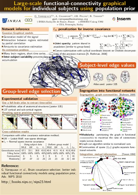 Making Posters For Scientific Conferences Gaël Varoquaux Computer