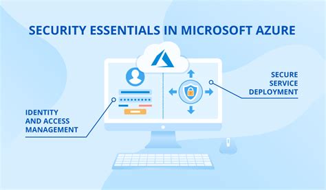 Best Practices To Enhance Your Security In Microsoft Azure