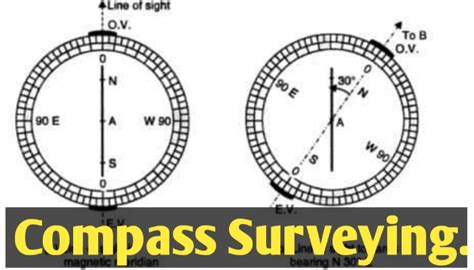 How To Read A Bearing Compass For Surveying Our Pastimes Reverasite