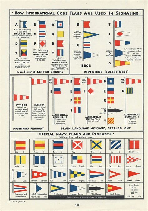How International Code Flags Are Used In Signaling 1940s For Boating
