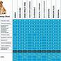 Ponazuril Dosage Chart For Dogs