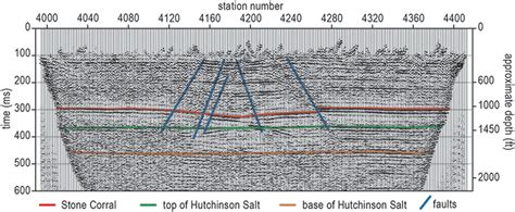 Kgs Pub Inf Circ 37 Seismology And Its Applications In Kansas