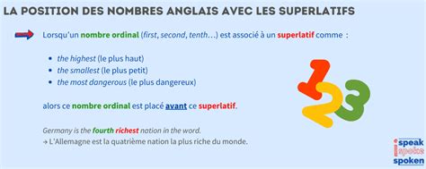 Les Nombre Ordinaux En Anglais