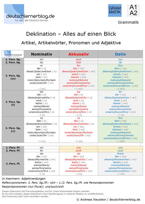 Deklination Deutsch Artikel Artikelw Rter Pronomen Adjektive A A