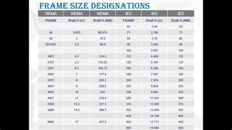 Iec Vs Nema Motor Frame Sizes Infoupdate Org