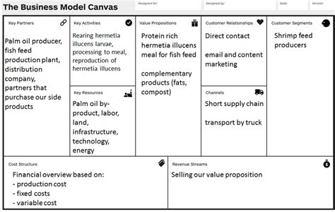 1 The Business Model Canvas Applied To Our Startup Company Download