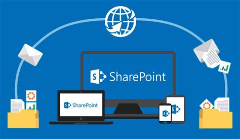 Sharepoint Online Sharepoint And Microsoft 365 Modules