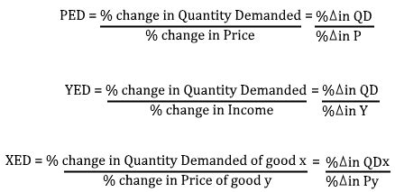 Note that the price of is not changed in the process. Price, income and cross elasticities of demand | Edexcel ...