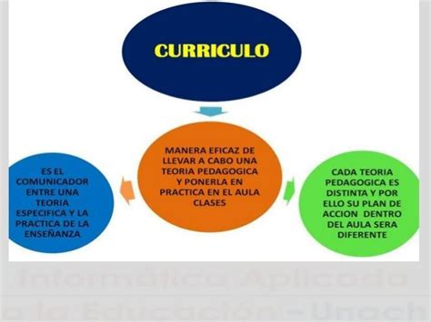 ¿qué Es Y Para Qué Sirve Un Currículum Educativo Curriculum
