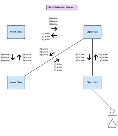 Uml Collaboration Diagram Uml Uml Collaboration Diagram Design Sexiz Pix