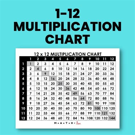 Printable Multiplication Table 1 12 Chart Elcho Table