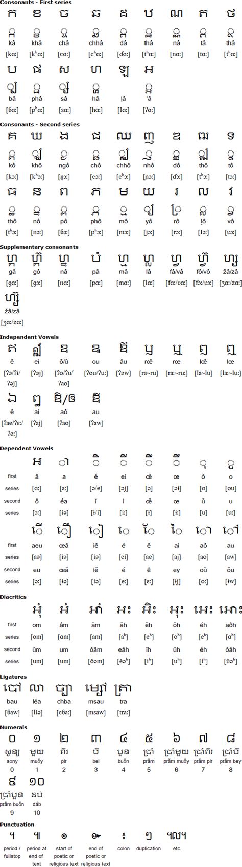 Learning Khmer Lesson 27 How To Read Khmer Alphabets