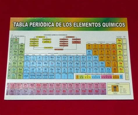 Tabla Periódica De Los Elementos Químicos Nomenclatura S 1100 En