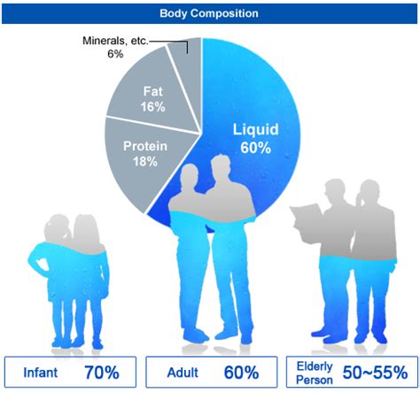 The original formula i found is not taking into account variances caused by body fat and. Water - I Love My Body Way Too Much! | Wonder Wardrobes