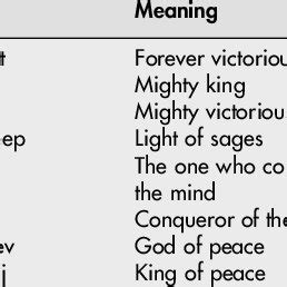 Sikhism is a faith whose followers are called sikhs. Khanda , the Sikh symbol, is made up of two swords, a symbol of... | Download Scientific Diagram