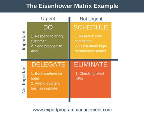 The Eisenhower Matrix Template