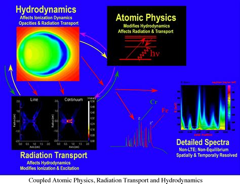 Icopsbeams 2014 Atomic And Radiation Physics