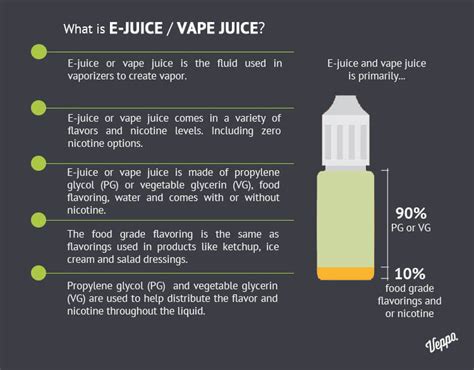 And could you use some rso oil in a vape pen? What is E-juice or Vape Juice? - Veppo Vape Shop