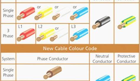 circuit number color chart